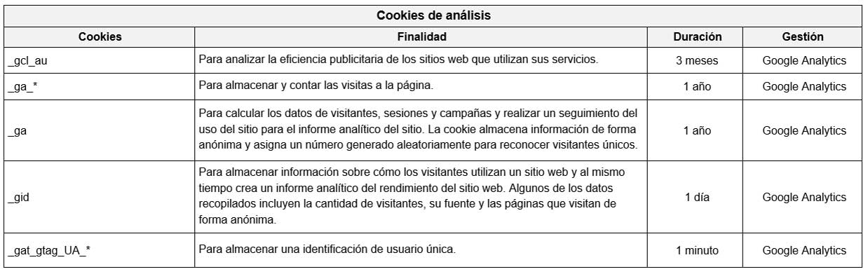 Cookies de análisis