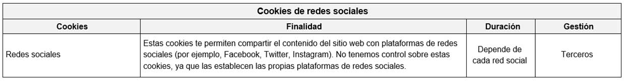Cookies Redes Sociales en la web antifuego-barez.es